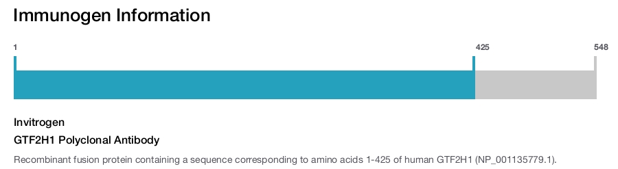 GTF2H1 Polyclonal Antibody