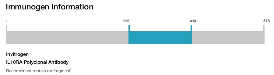 IL10RA Polyclonal Antibody