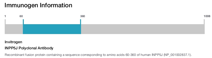 INPP5J Polyclonal Antibody