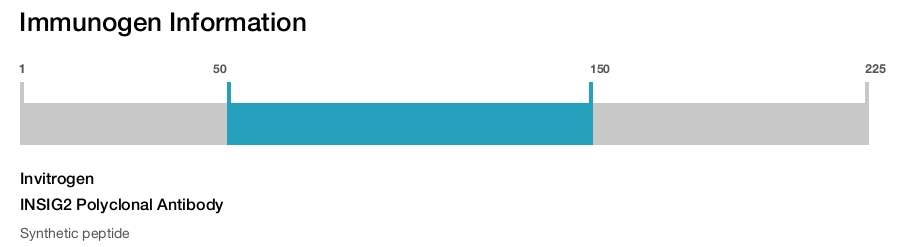 INSIG2 Polyclonal Antibody