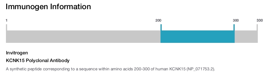 KCNK15 Polyclonal Antibody