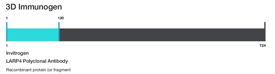 LARP4 Polyclonal Antibody