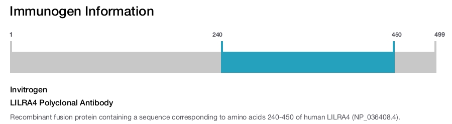 LILRA4 Polyclonal Antibody