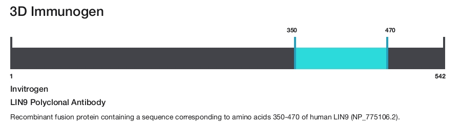 LIN9 Polyclonal Antibody
