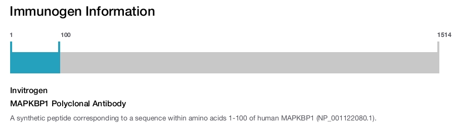 MAPKBP1 Polyclonal Antibody
