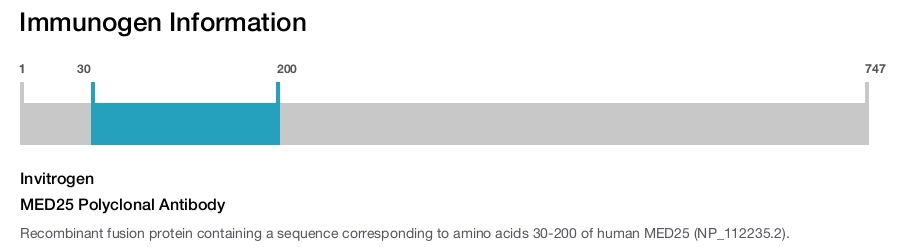 MED25 Polyclonal Antibody