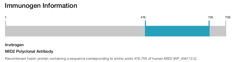 MID2 Polyclonal Antibody