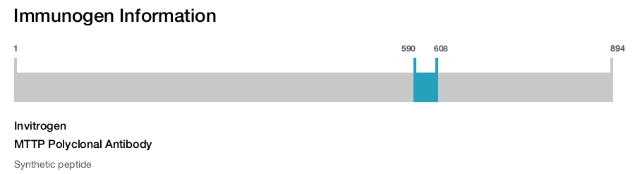 MTTP Polyclonal Antibody