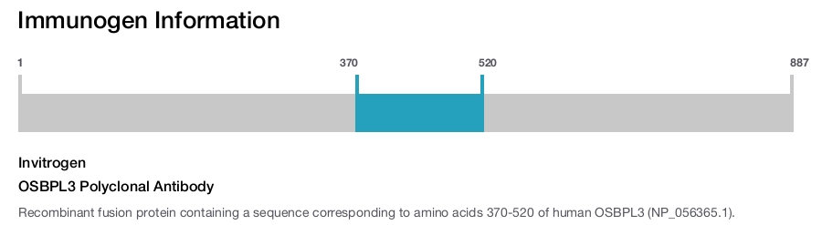 OSBPL3 Polyclonal Antibody