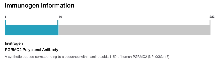 PGRMC2 Polyclonal Antibody