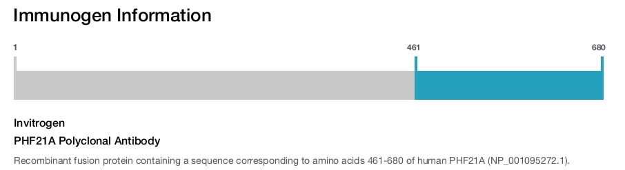PHF21A Polyclonal Antibody