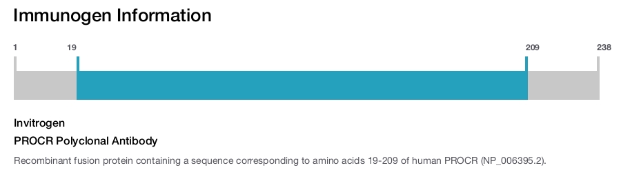 PROCR Polyclonal Antibody