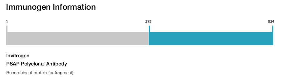 PSAP Polyclonal Antibody