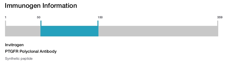 PTGFR Polyclonal Antibody