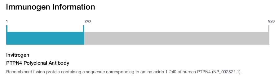 PTPN4 Polyclonal Antibody