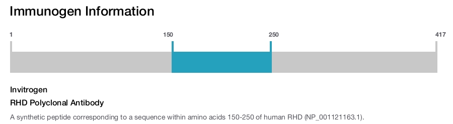 RHD Polyclonal Antibody
