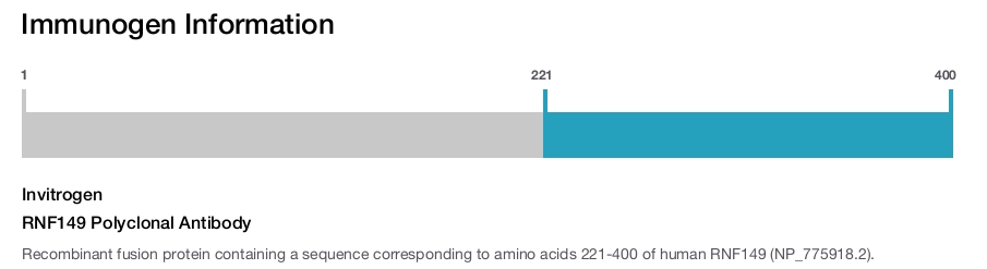 RNF149 Polyclonal Antibody