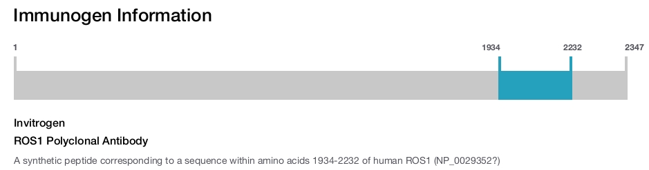 ROS1 Polyclonal Antibody