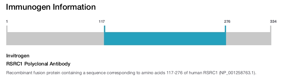 RSRC1 Polyclonal Antibody