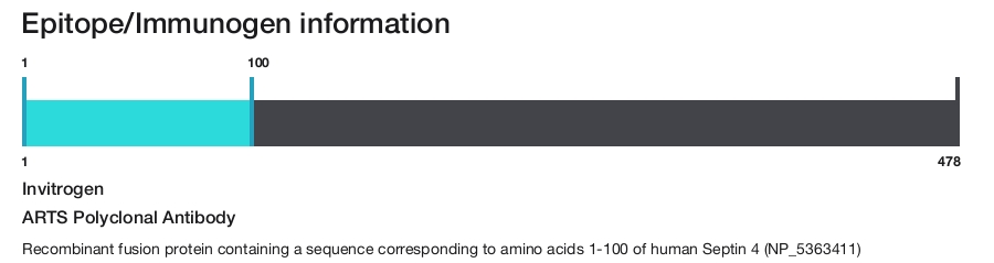 ARTS Polyclonal Antibody