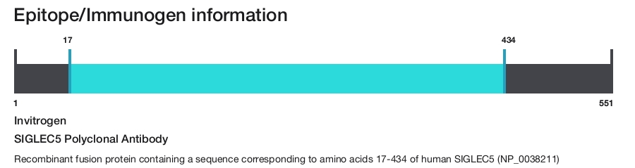 SIGLEC5 Polyclonal Antibody