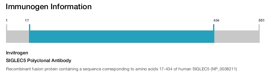 SIGLEC5 Polyclonal Antibody