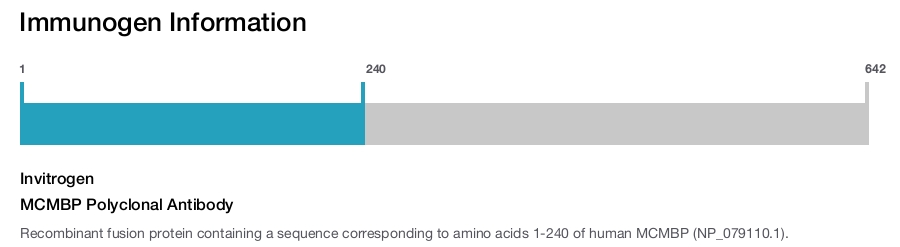 MCMBP Polyclonal Antibody