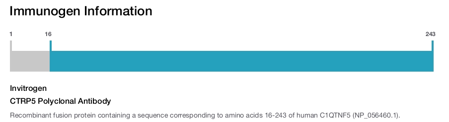 CTRP5 Polyclonal Antibody
