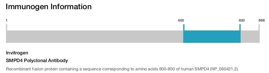 SMPD4 Polyclonal Antibody