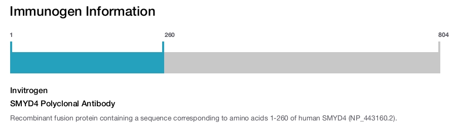 SMYD4 Polyclonal Antibody