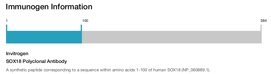 SOX18 Polyclonal Antibody