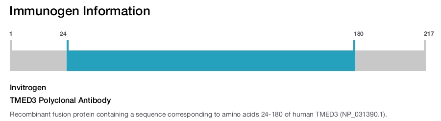TMED3 Polyclonal Antibody