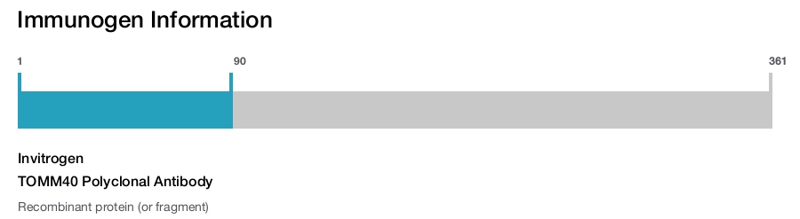 TOMM40 Polyclonal Antibody