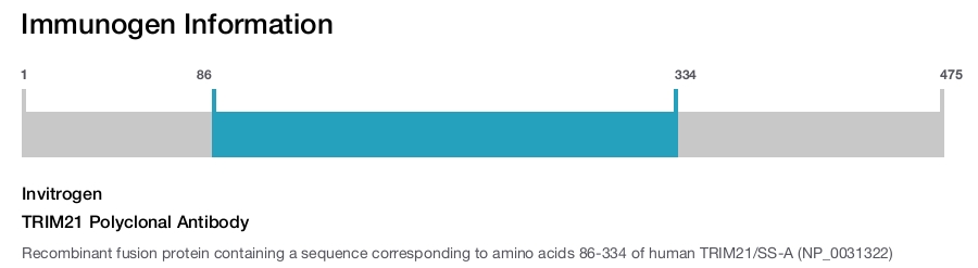 TRIM21 Polyclonal Antibody