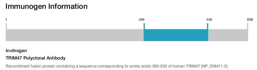 TRIM47 Polyclonal Antibody