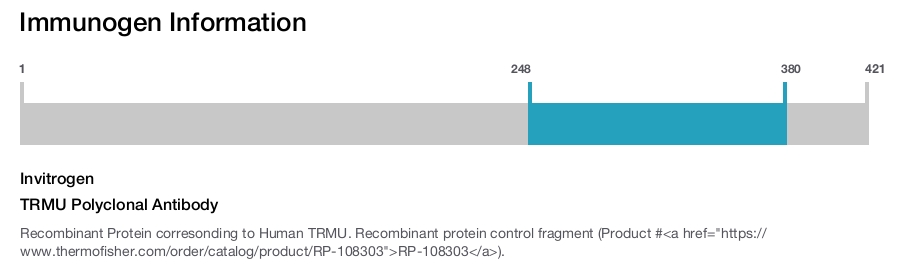 TRMU Polyclonal Antibody