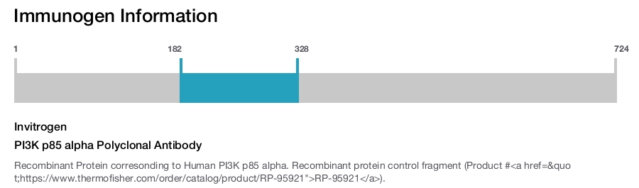 PI3K p85 alpha Polyclonal Antibody