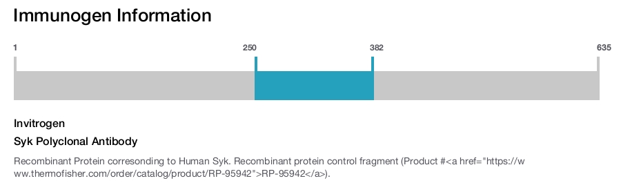 Syk Polyclonal Antibody