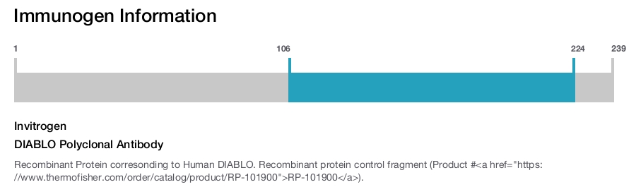 DIABLO Polyclonal Antibody