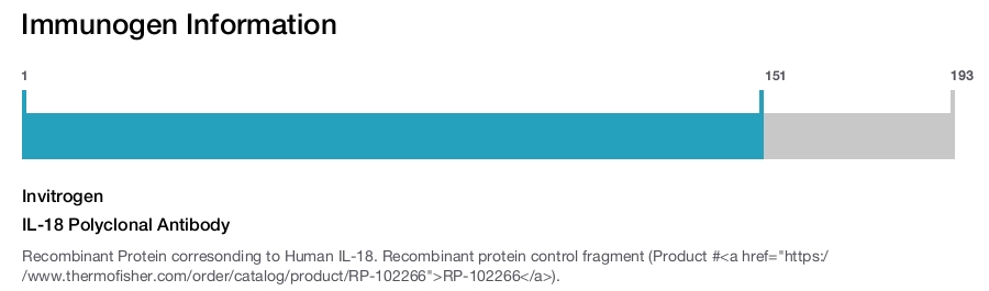 IL-18 Polyclonal Antibody