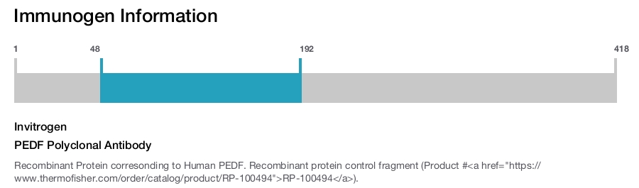 PEDF Polyclonal Antibody