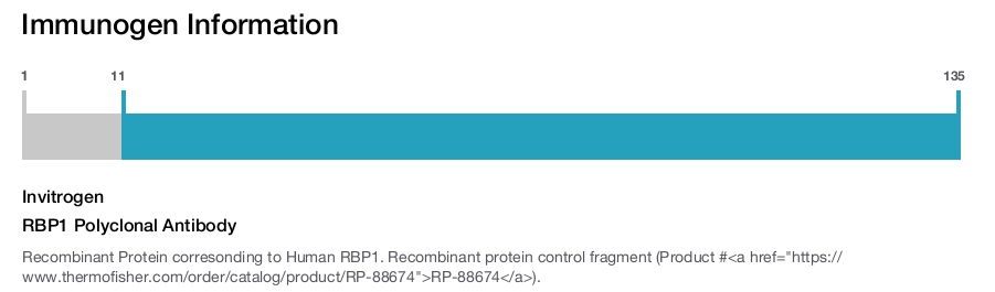 RBP1 Polyclonal Antibody
