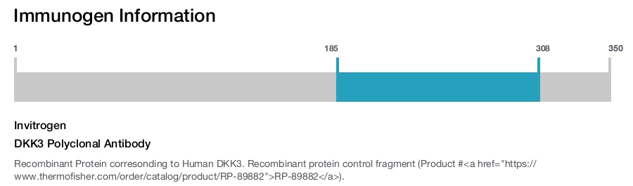 DKK3 Polyclonal Antibody