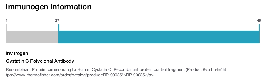 Cystatin C Polyclonal Antibody