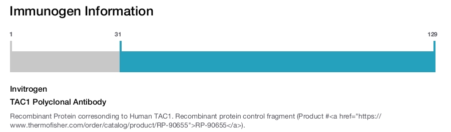 TAC1 Polyclonal Antibody