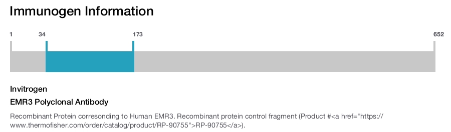 EMR3 Polyclonal Antibody
