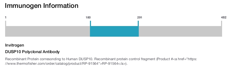 DUSP10 Polyclonal Antibody
