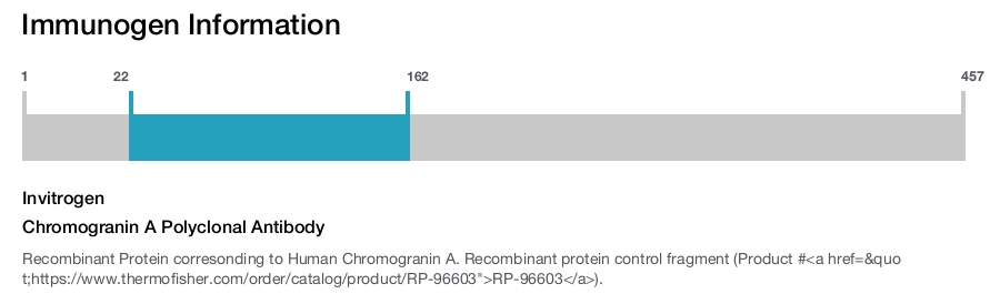 Chromogranin A Polyclonal Antibody