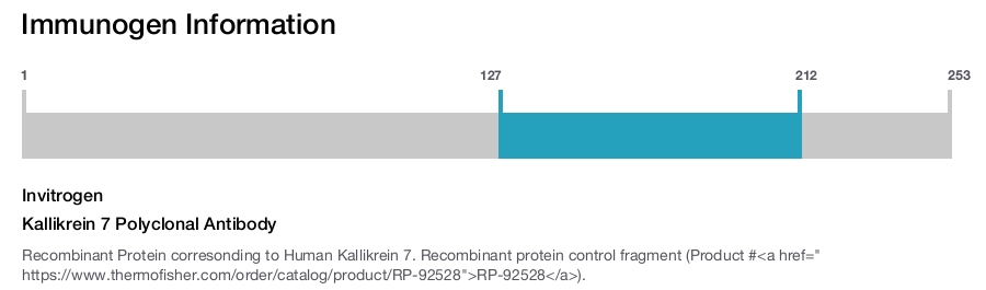 Kallikrein 7 Polyclonal Antibody
