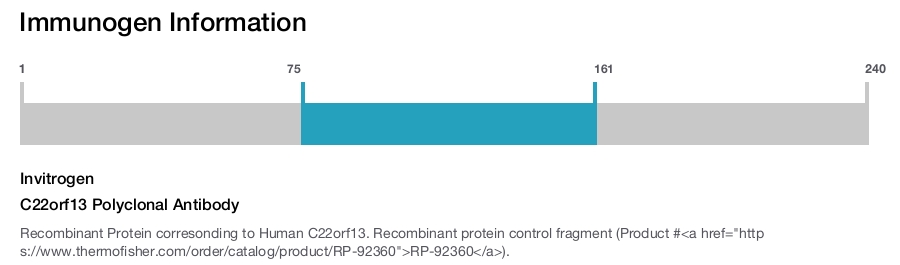 C22orf13 Polyclonal Antibody